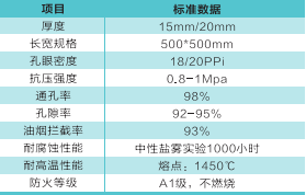 益陽(yáng)市菲美特新材料有限公司,菲美特新材料,益陽(yáng)多孔泡沫金屬材料,泡沫鎳生產(chǎn),益陽(yáng)泡沫銅